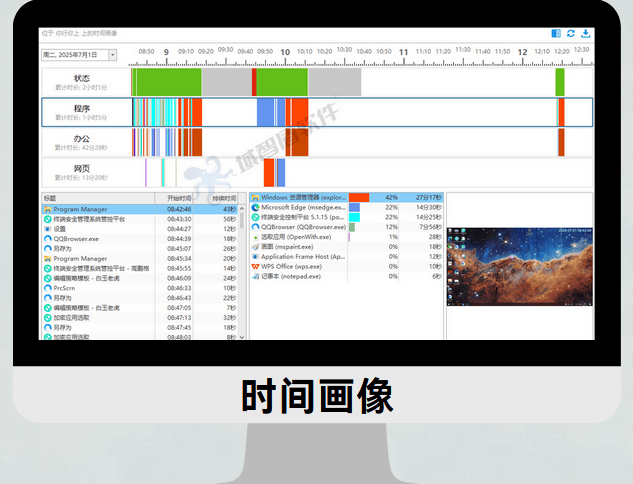 電腦監(jiān)控軟件全解析 核心功能助力企業(yè)提升信息安全與工作效率